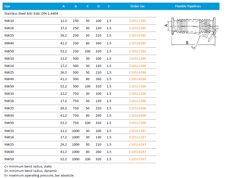 Flexible Pipelines - St St NW25 x 1000mm | ISO-KF Flexible Connectors ...